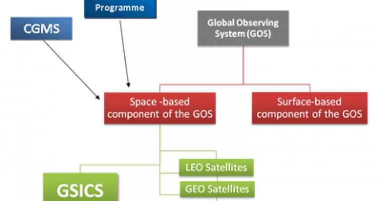 GSICS in the Global Observing System